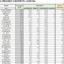 삼흥산업개발(주) 이미지