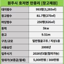 원주박사여의주공인중개사사무소 | [원주 창고 임대] 만종역 인근 접근성 좋은 창고, 제조업 가능하며 호이스트 있음
