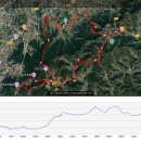 20241006 일요라이딩 (보건과학대 싱글 & 삼산리임도) 40km 이미지