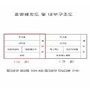 유일카센타 이미지