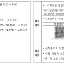 랑따