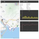 해누리공원 | 해누리길 7코스
