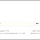 송파구청지하매점