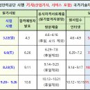 텔레마케팅관리사 필기 - 판매관리 이미지