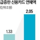 ♧2024년 1월 9일 신문을 통해 알게 된 것들 이미지