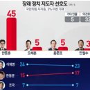 추미애가 윤석열 대통령 만들었듯이, 이제 홍준표가 한동훈을? 이미지