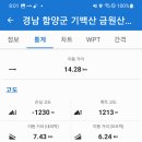 시흥계곡 주차장 이미지