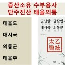 만국의원 의통법방, 단주진산 태을의통 이미지