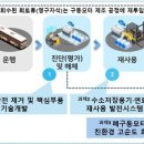 재활용 - 고양시 덕양구 중앙로78번안길 30-10 | 재활용