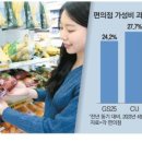 태영과일