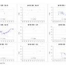 돈 자랑하는 대구 수성구 아파트 시세 이미지