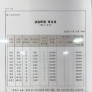 써니코딩