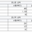지앤엠팜 이미지