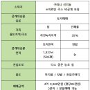 한우회축산물도매직판장 네이버블로그