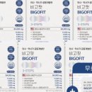 투에이지 네이버블로그