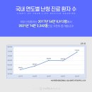 다비치보청기인천