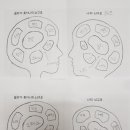 롯시니음악학원 - 군포시 용호1로 20 | 롯시니음악학원