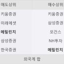 한경엔지니어링 - 양산시 노포사송로 242-35 | 한경엔지니어링