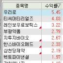 엠디파트너스