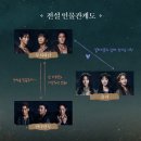 홍익대 대학로 아트센터 대극장 이미지