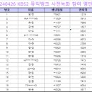 [240426] KBS2 뮤직뱅크 사전녹화 참여 명단 안내 이미지