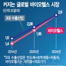 퍼스트바이오 이미지