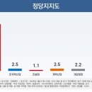 정당