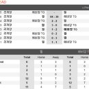 토농이
