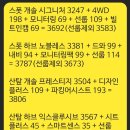 단산카센타 | [인생 첫 새차 구입기] 1. 싼타페, 구매 이유와 선택하기까지