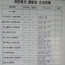 (주)해남땅끝리조트 이미지