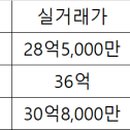 용산-이촌-214 이미지