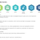 (주)제이에스알 이미지