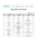 한국직업적성교육연구원 이미지