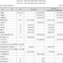 구주슈퍼 Daum카페