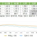 충북석유(주) 충북주유소 이미지