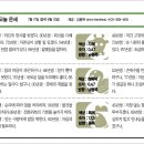 동양일보 소식(7월17일 오늘의 운세) 이미지