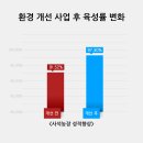 사석농장 이미지