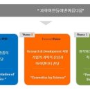 디자인스토리랩 이미지