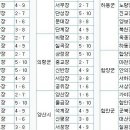 위천 공설시장 이미지