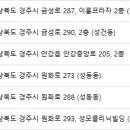 안강제일의원 이미지
