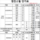 농업용 파이프 저렴하게 판매 합니다 이미지