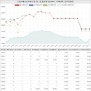 신나무실합동공인중개사사무소 | 경기도 수원영통구 영통동 신나무실신성아파트 시세 및 매매 실거래가 분석 (2023년 01월 기준 보고서)
