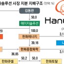 ㈜승진화학 이미지