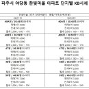 휴먼빌복덩이공인중개사사무소 이미지