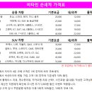 타이어테크 서하남점 이미지