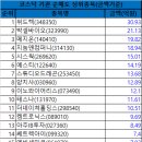 에코라이프삼화