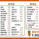 홍당무김밥 이미지