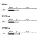스포데이 | 12kg감량 소식