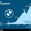 한국지엠(주)인천서비스센터 이미지