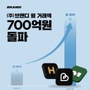 브랜디